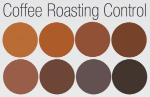 RoastLevels